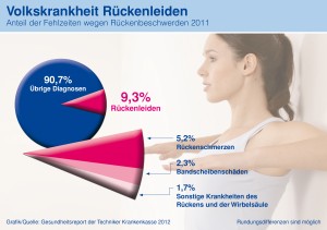 TK-Presse Fehltage