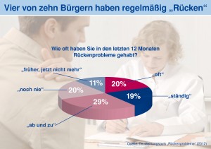 TK-Presse Infografik-Rueckenprobleme