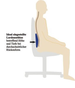 Ergonomie nach Maß – Büroarbeitsplätze den Körpermaßen anpassen