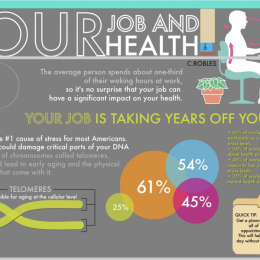 INFOGRAFIK: Ihr Job und Ihre Gesundheit