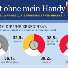 Telefonische Erreichbarkeit: Immer erreichbar – immer gestresst?