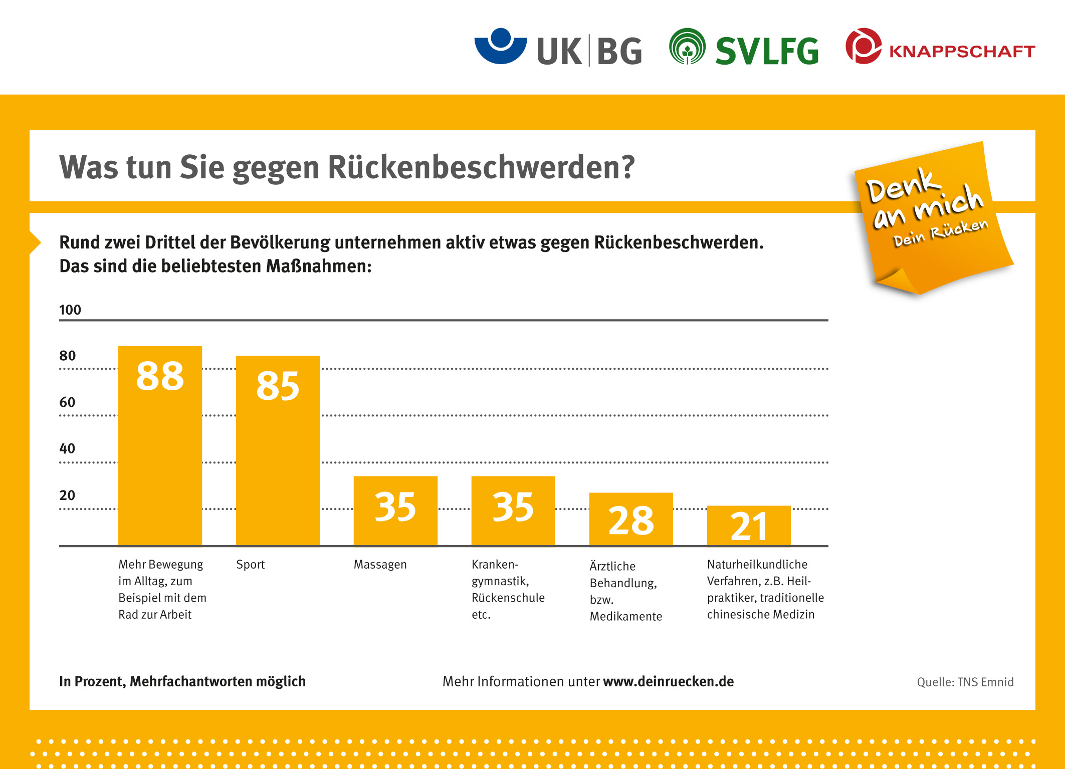 Die Infografik der Umfrageergebnisse (Präventionskampagne Denk an mich. Dein Rücken)