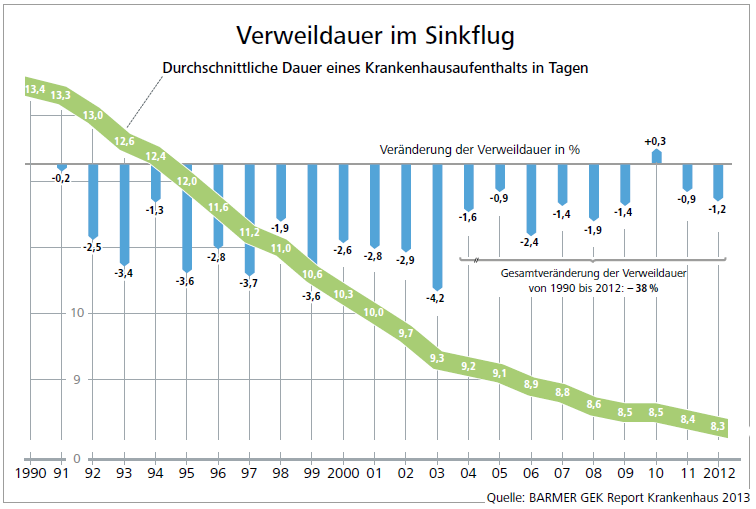 Barmer GEK Report Krankenhaus 2013