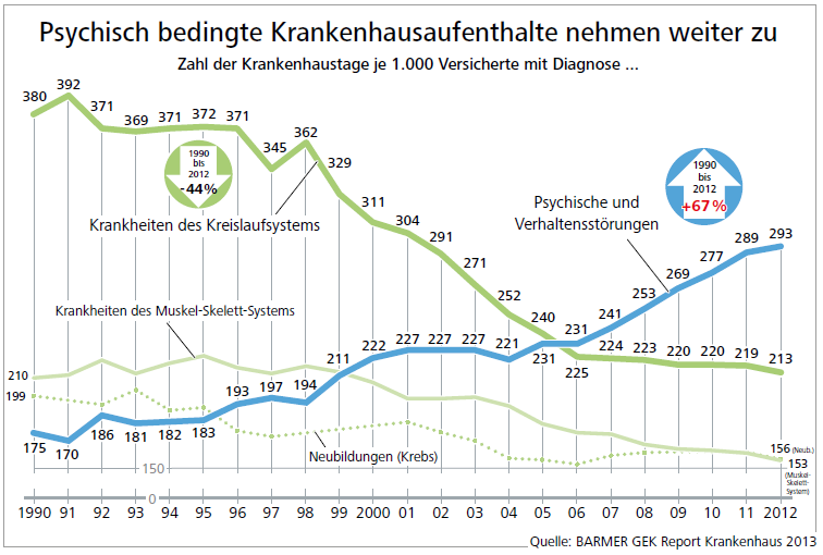 Barmer GEK Report Krankenhaus 2013