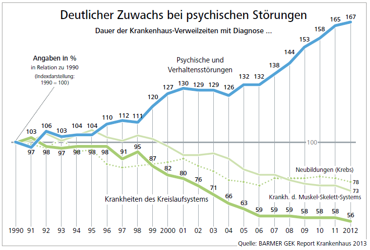 Barmer GEK Report Krankenhaus 2013
