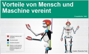 Exoskellet Fraunhofer