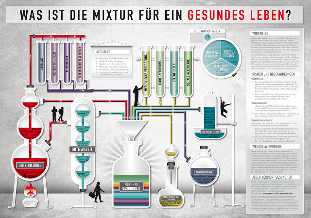 Mixtur für ein gesundes Leben (© Deutscher Caritas e. V.)