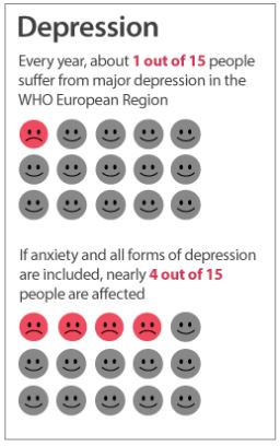 Infografik der Weltgesundheitsorganisation zu Depressionen innerhalb Europas