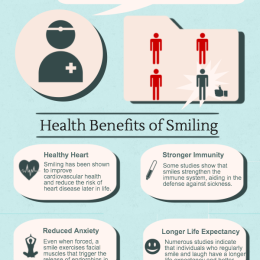 Infografik, Lachen ist gesund