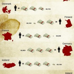 Infographic_Health Care Costs around the World