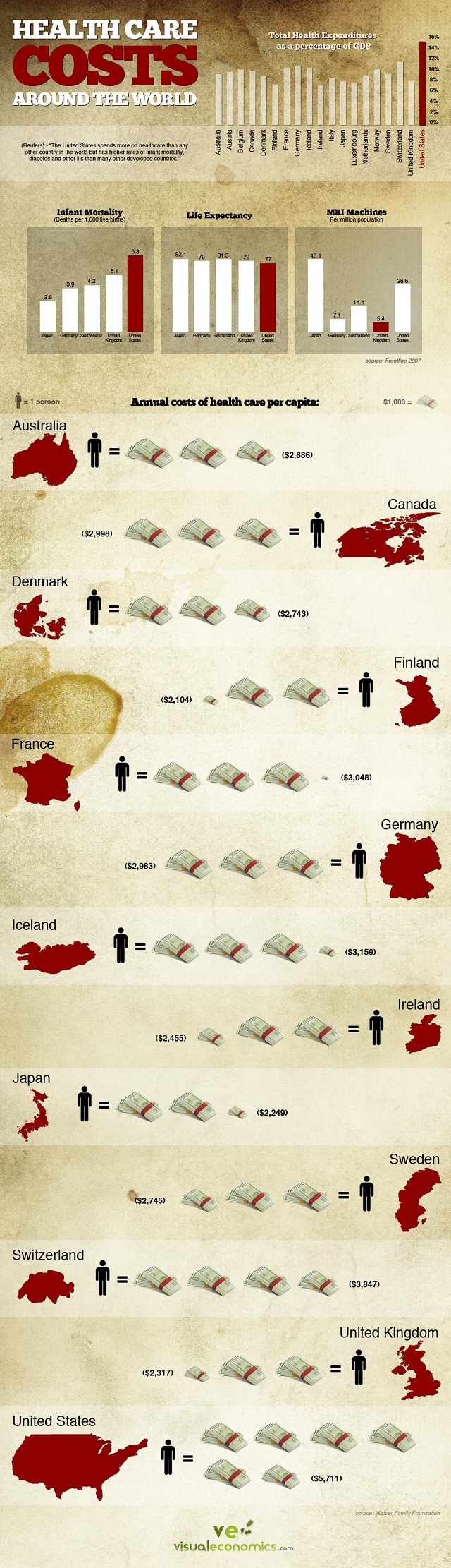 Infographic_Health Care Costs around the World