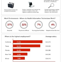 Health Information Technician