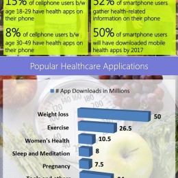 Apps für das Gesundheitswesen