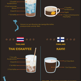 Kaffeekultur, Infografik, Kaffee