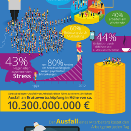 gestresste mitarbeiter, infografik