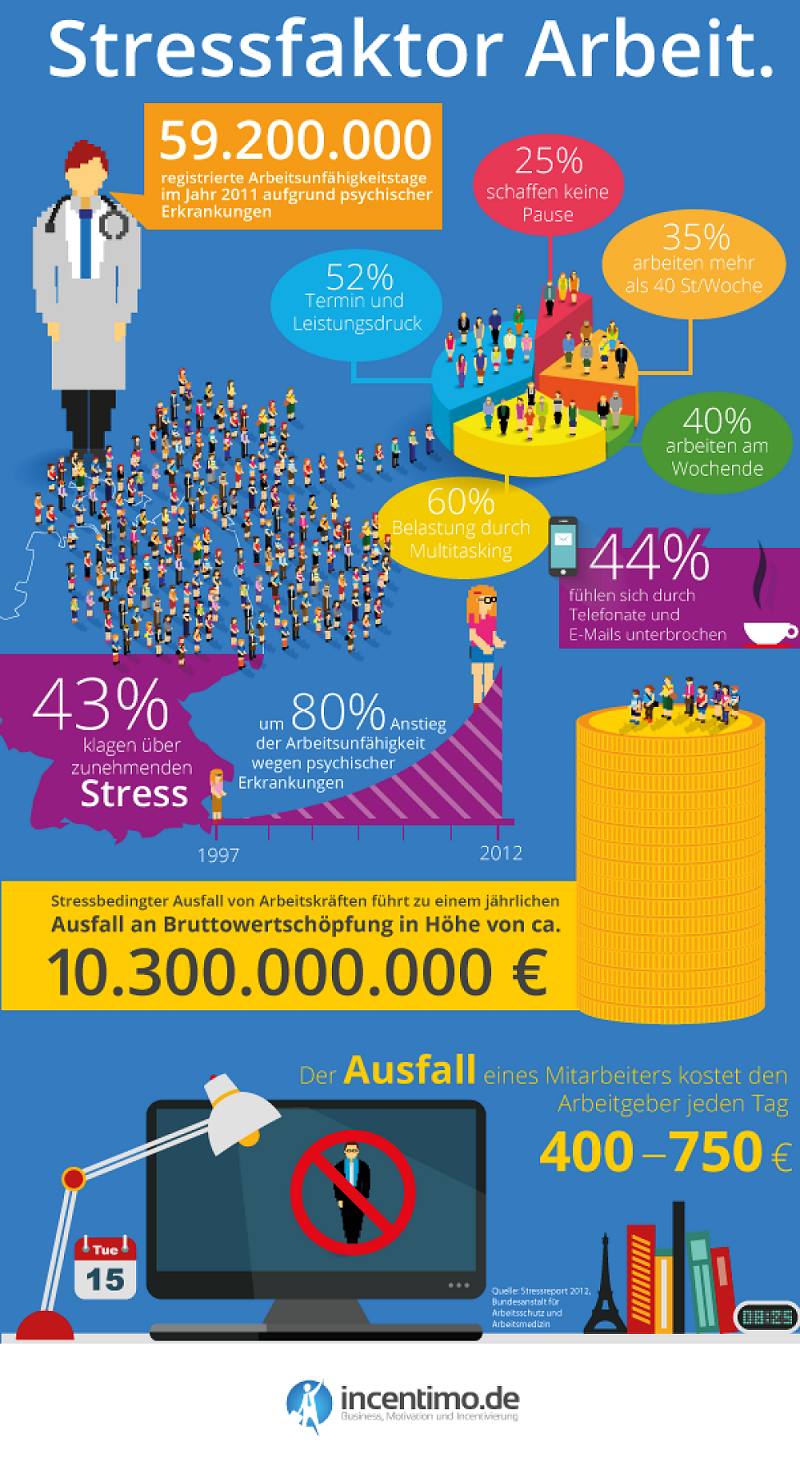 gestresste mitarbeiter, infografik