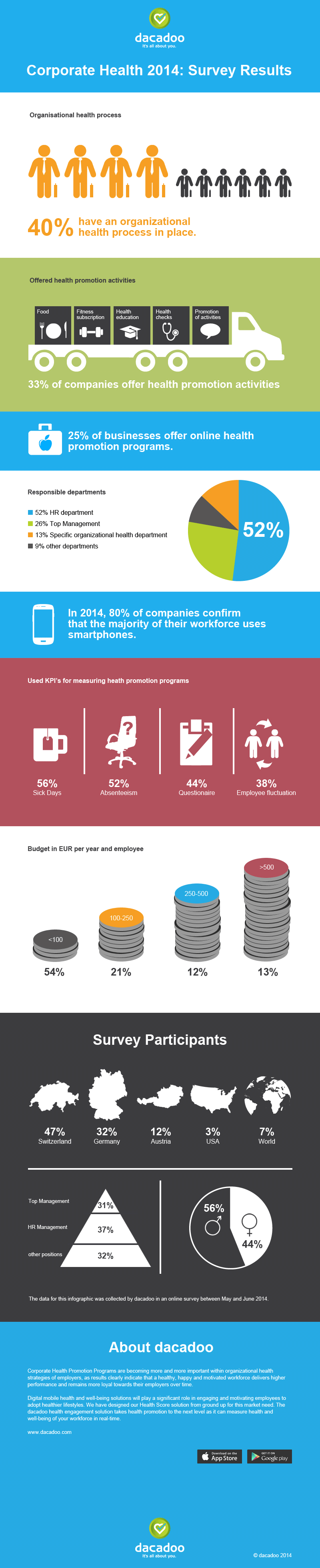 bgf, infografik