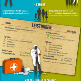 Gesetzliche Krankenversicherung, private Krankenversicherung