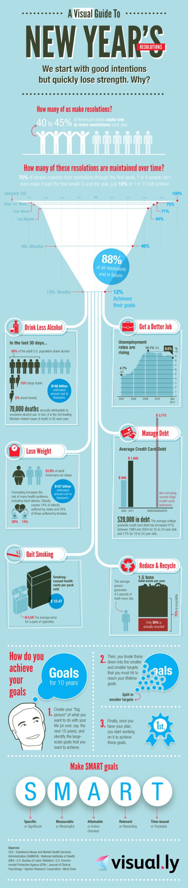 gute vorsätze, infografik