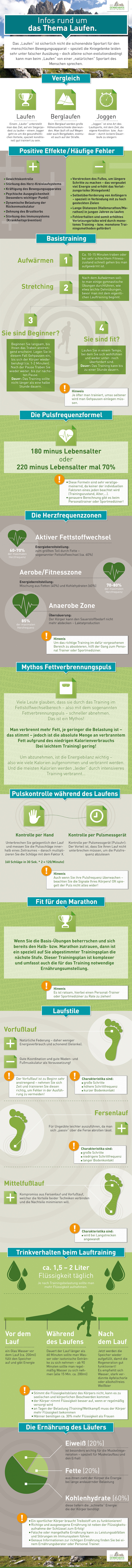 Laufen, Joggen, Rennen, Infografik, Gelenke