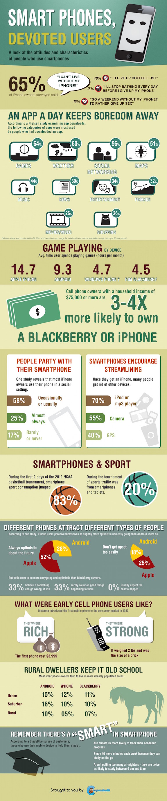 Smartphone-Sucht, Smartphones, Krankheit, Sucht, abhängigkeit