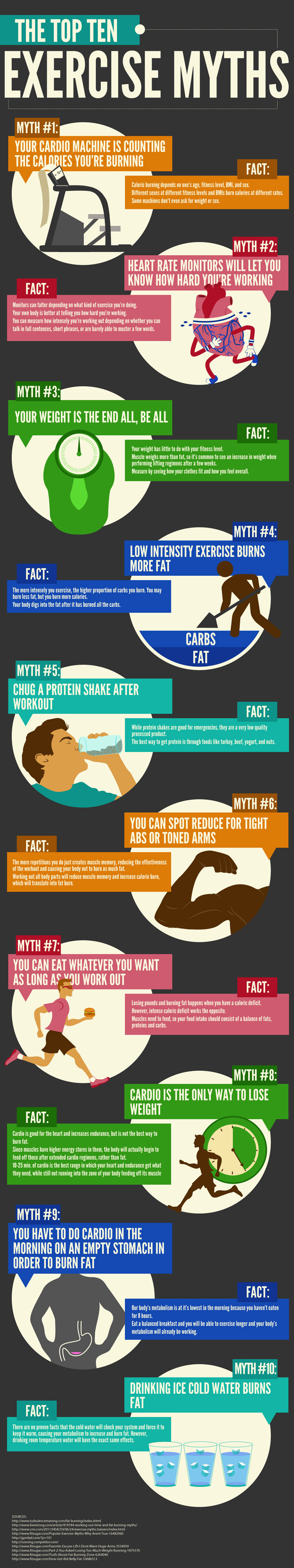 Fitnessmythen