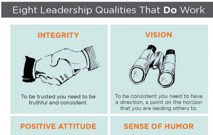 Führungskräfte, Kompetenzen, Qualitäten
