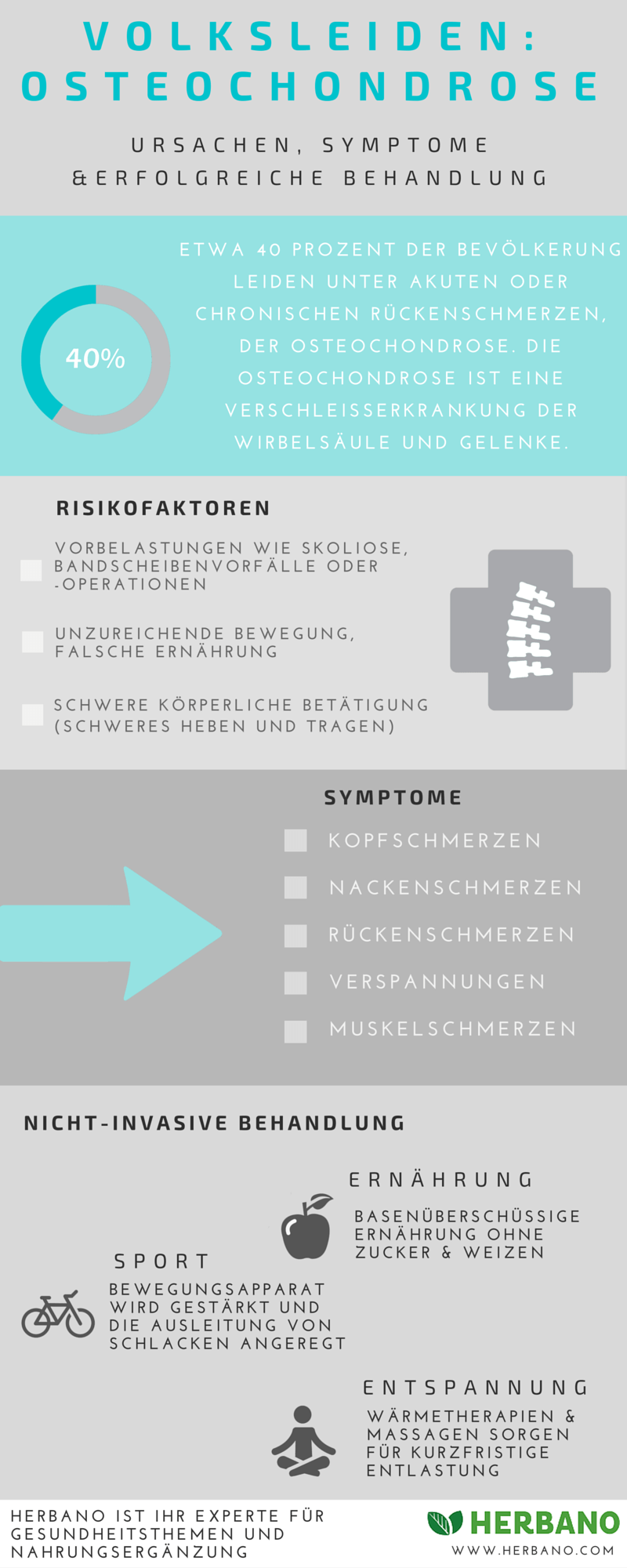 Osteochondrose, Rückenschmerzen, Rückengesundheit, Rücken, Prävention