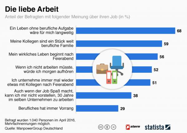 Liebe zum Job, Work-Life-Balance, Arbeit, Familie und Beruf