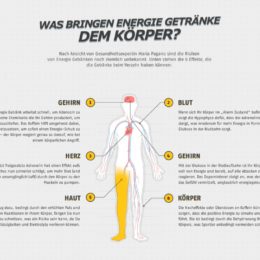 Energy Drinks, Bwin, Energiegetränke, Fitmacher, Getränke